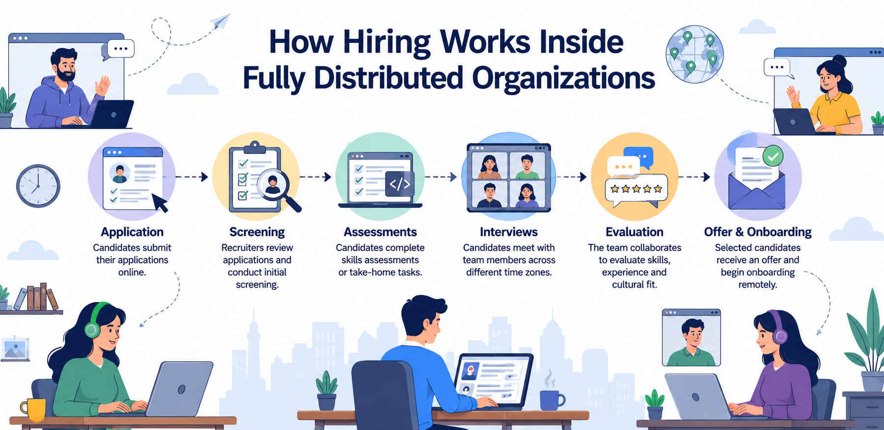 How Hiring Works Inside Fully Distributed Organizations