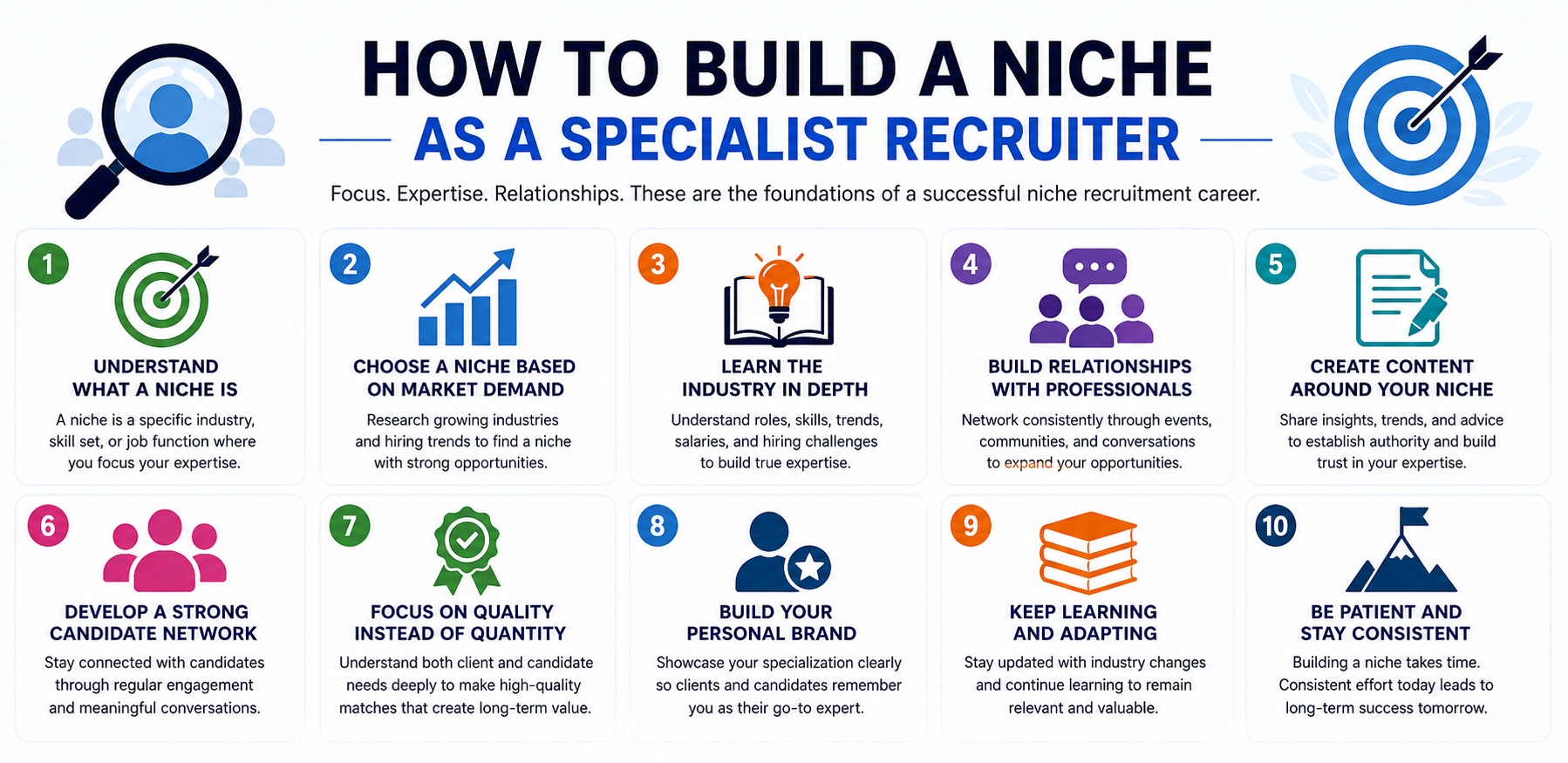 How to Build a Niche as a Specialist Recruiter