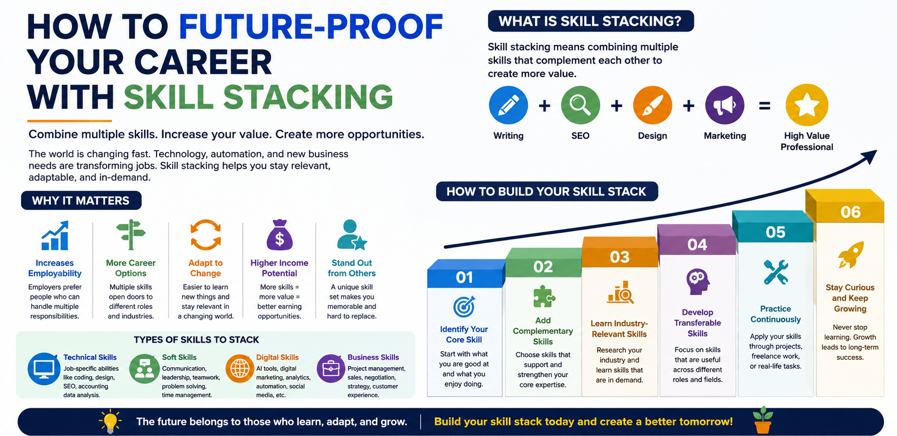 How to Future-Proof Your Career With Skill Stacking