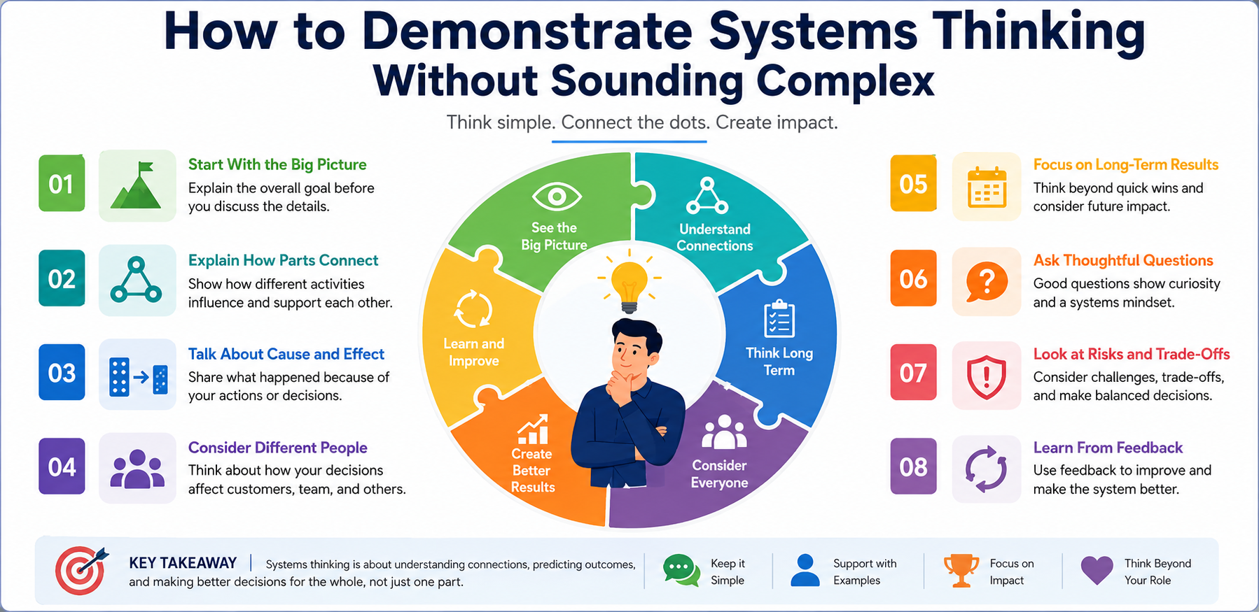 How to Demonstrate Systems Thinking Without Sounding Complex