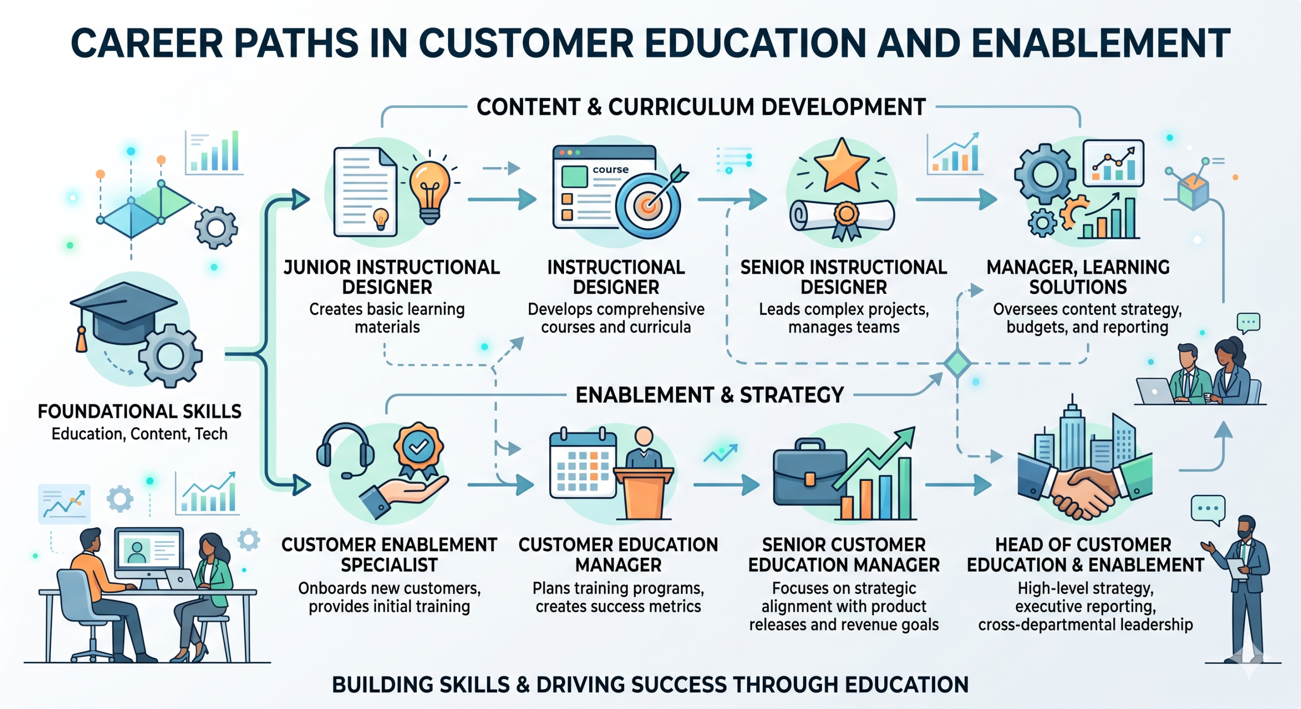 Career Paths in Customer Education and Enablement