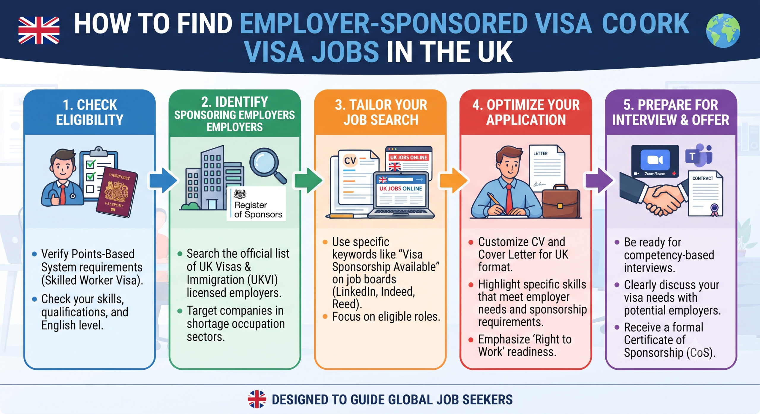 How to Find Employer-Sponsored Visa Jobs in the UK