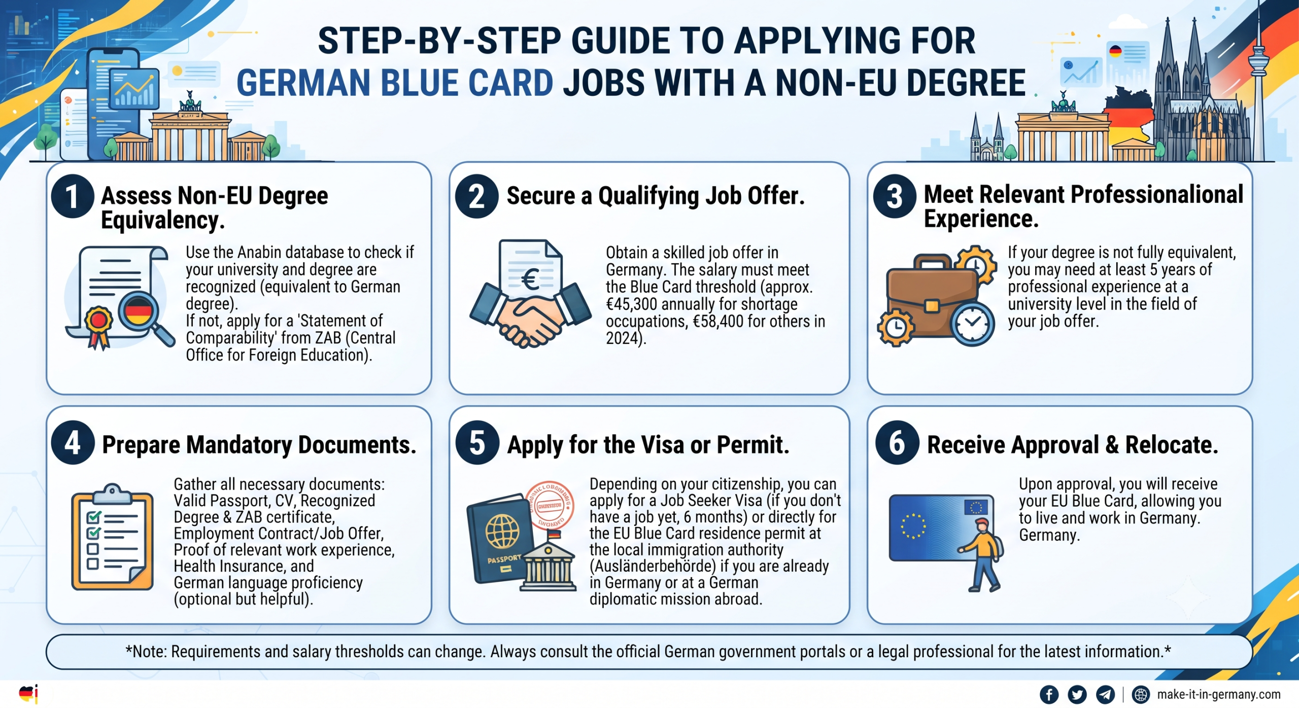 How to Apply for Germany Blue Card Jobs