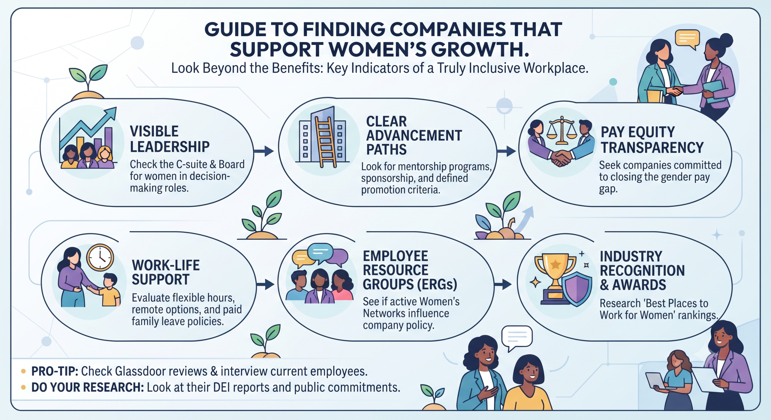 How to Find Companies That Truly Support Women’s Growth