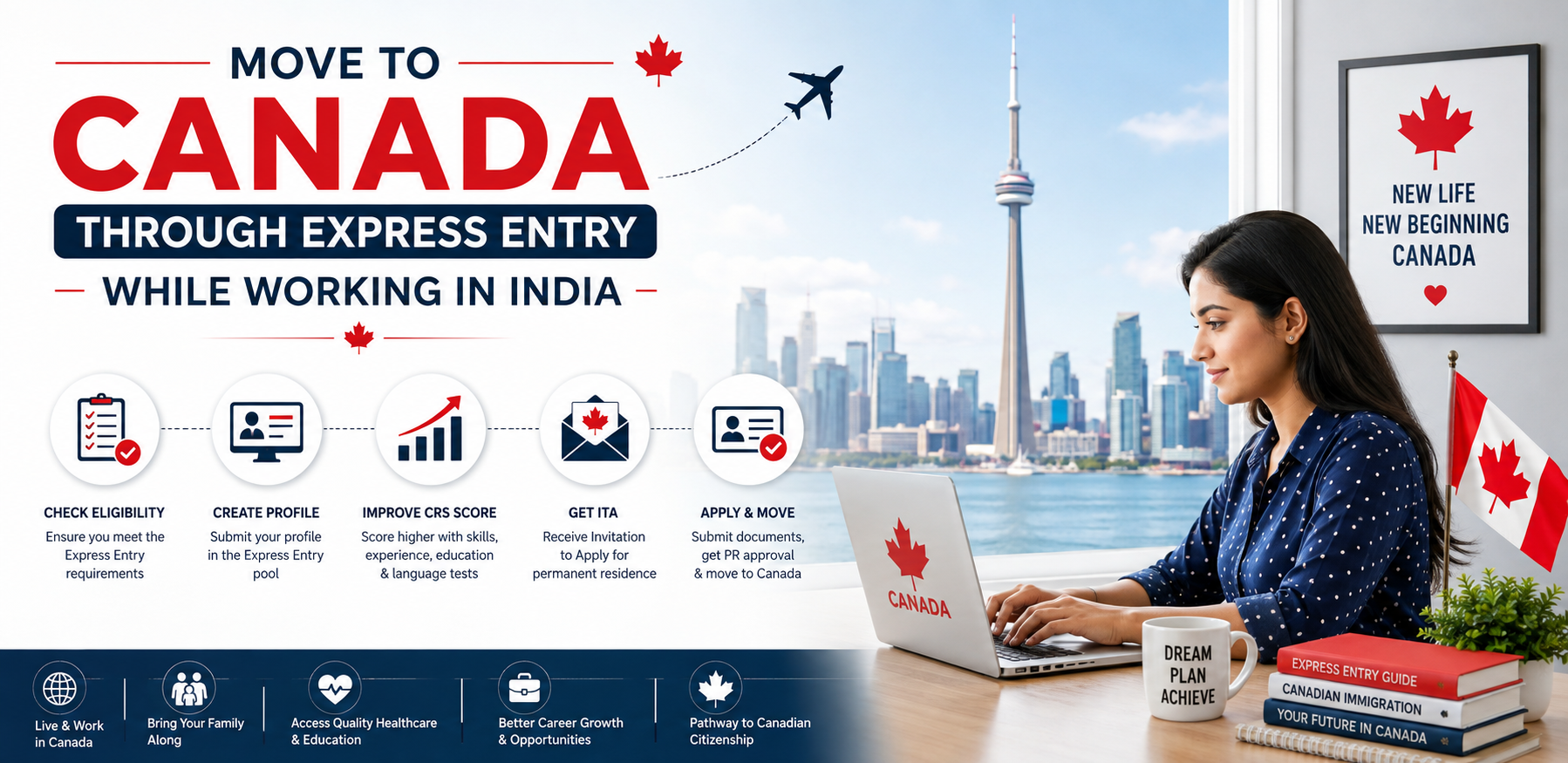Move to Canada Through Express Entry While Working in India