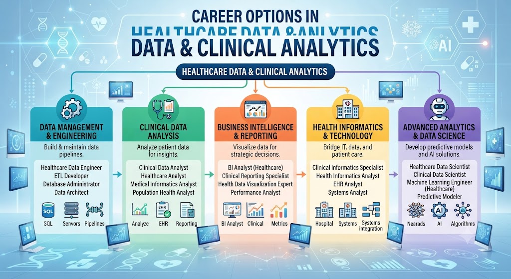 Career Options in Healthcare Data and Clinical Analytics